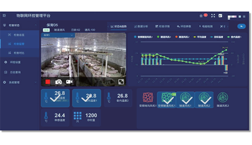IEC环境控制器物联网平台